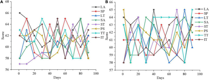 FIGURE 15