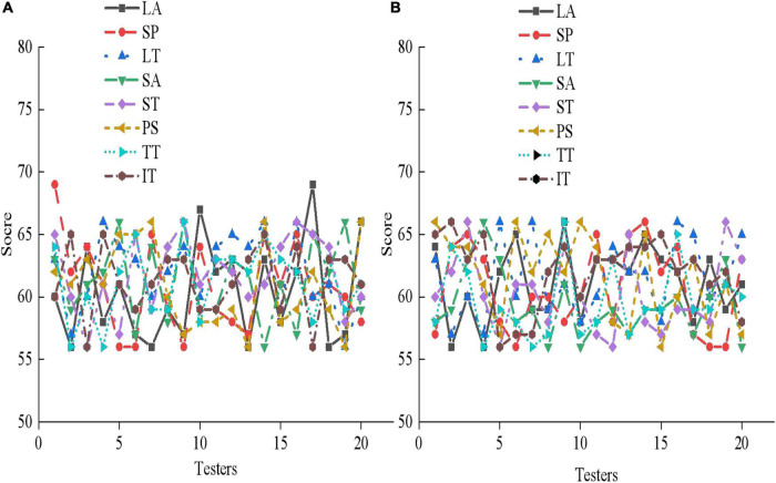 FIGURE 11