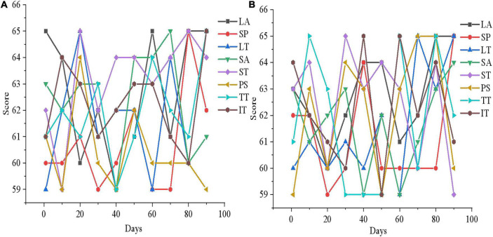 FIGURE 16