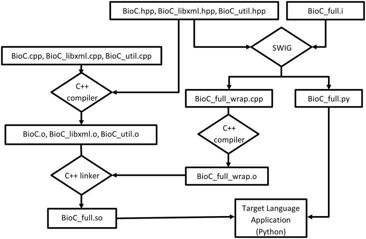 Figure 2.