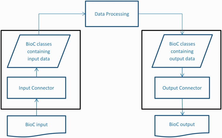 Figure 1.