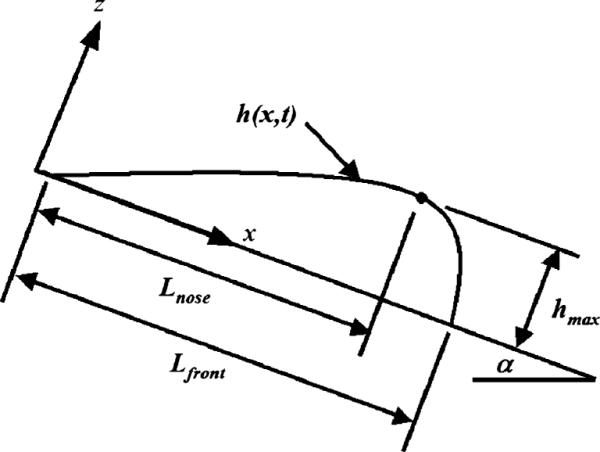 Fig. 16