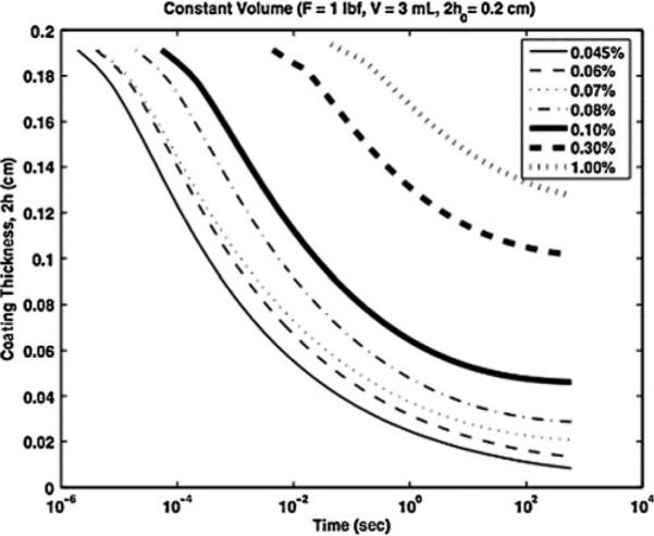 Fig. 9