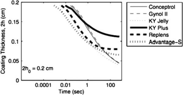 Fig. 8