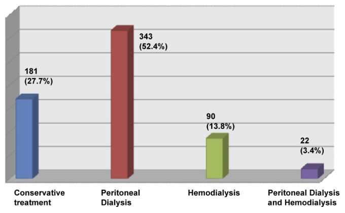 Figure 2 —