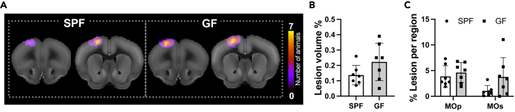 Figure 3