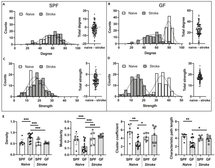 Figure 6