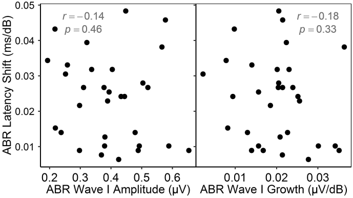 Fig. 6