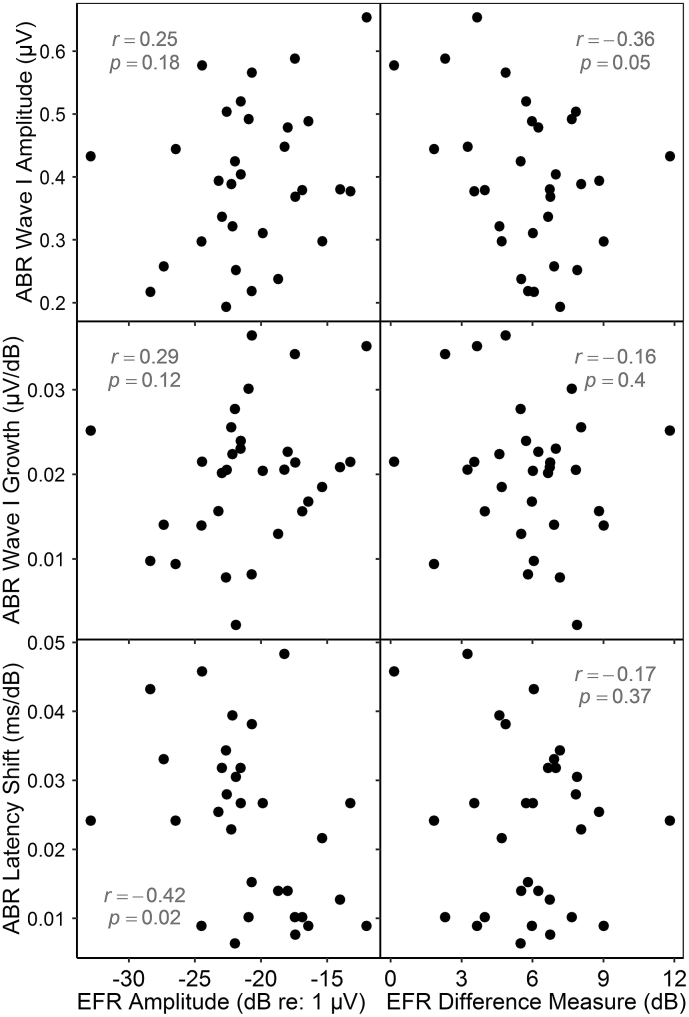 Fig. 7