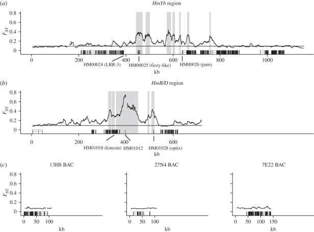 Figure 2.