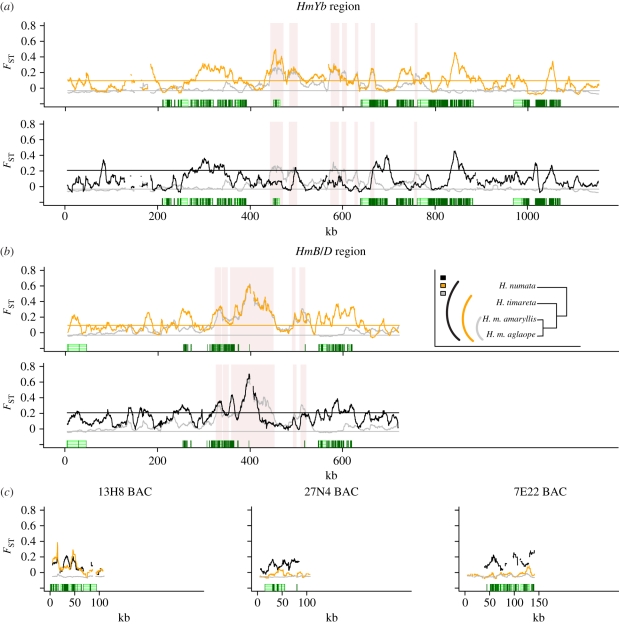 Figure 3.