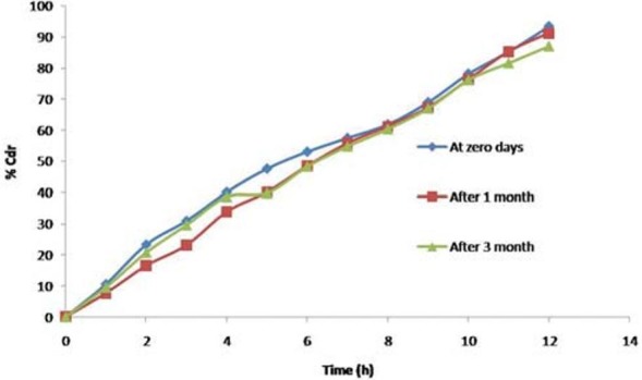 Figure 14