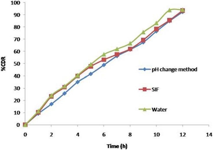 Figure 10