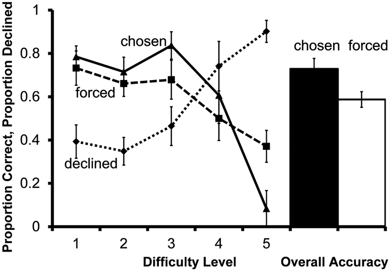 Fig. 11