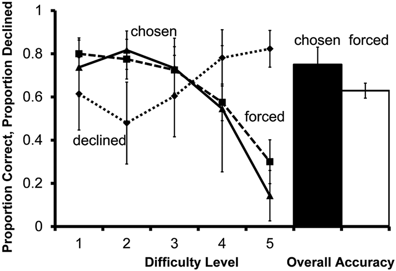 Fig. 12