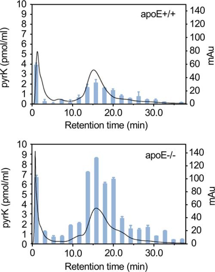 Figure 7.