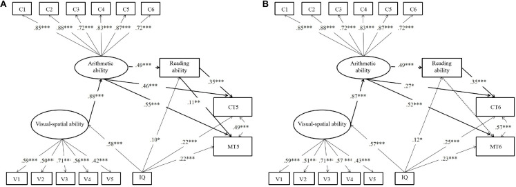 FIGURE 2