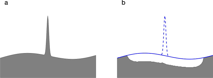 Fig. 5