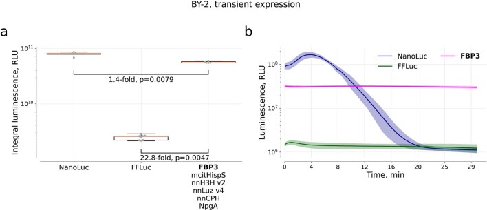 Extended Data Fig. 7