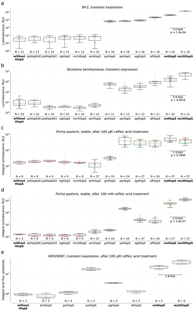 Extended Data Fig. 1