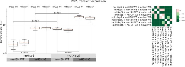 Extended Data Fig. 3