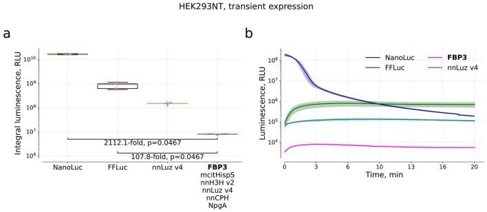 Extended Data Fig. 8