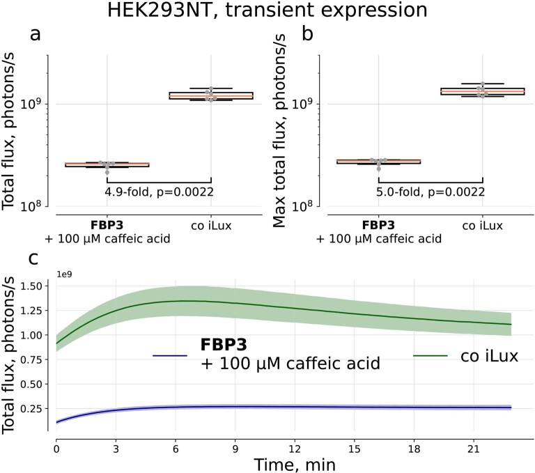 Extended Data Fig. 10