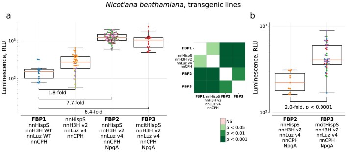 Extended Data Fig. 5