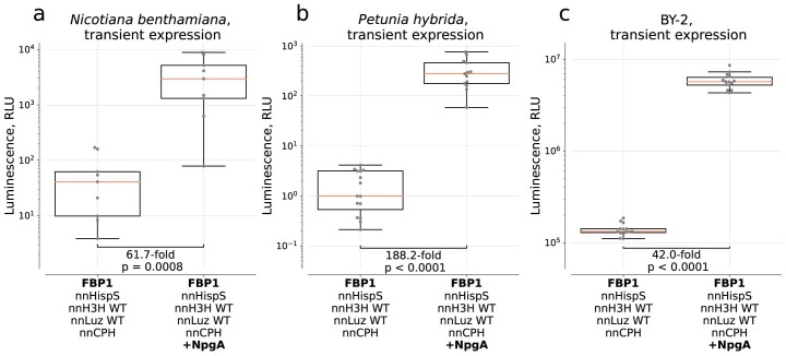 Extended Data Fig. 2