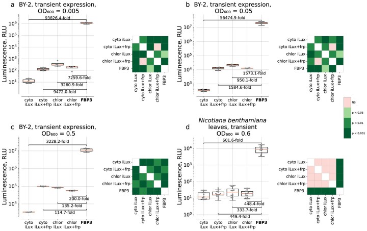 Extended Data Fig. 9