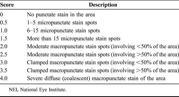 graphic file with name cornea-38-1259-g001.jpg