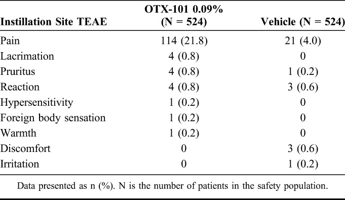 graphic file with name cornea-38-1259-g007.jpg