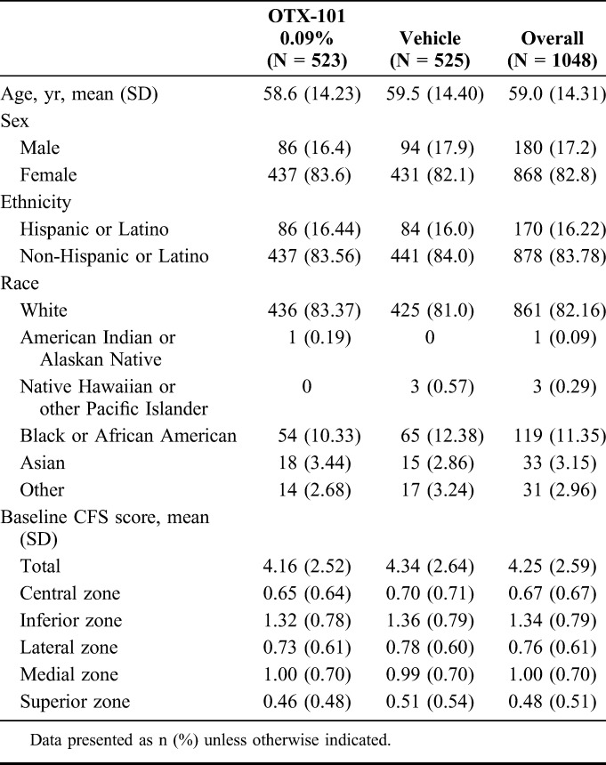 graphic file with name cornea-38-1259-g003.jpg