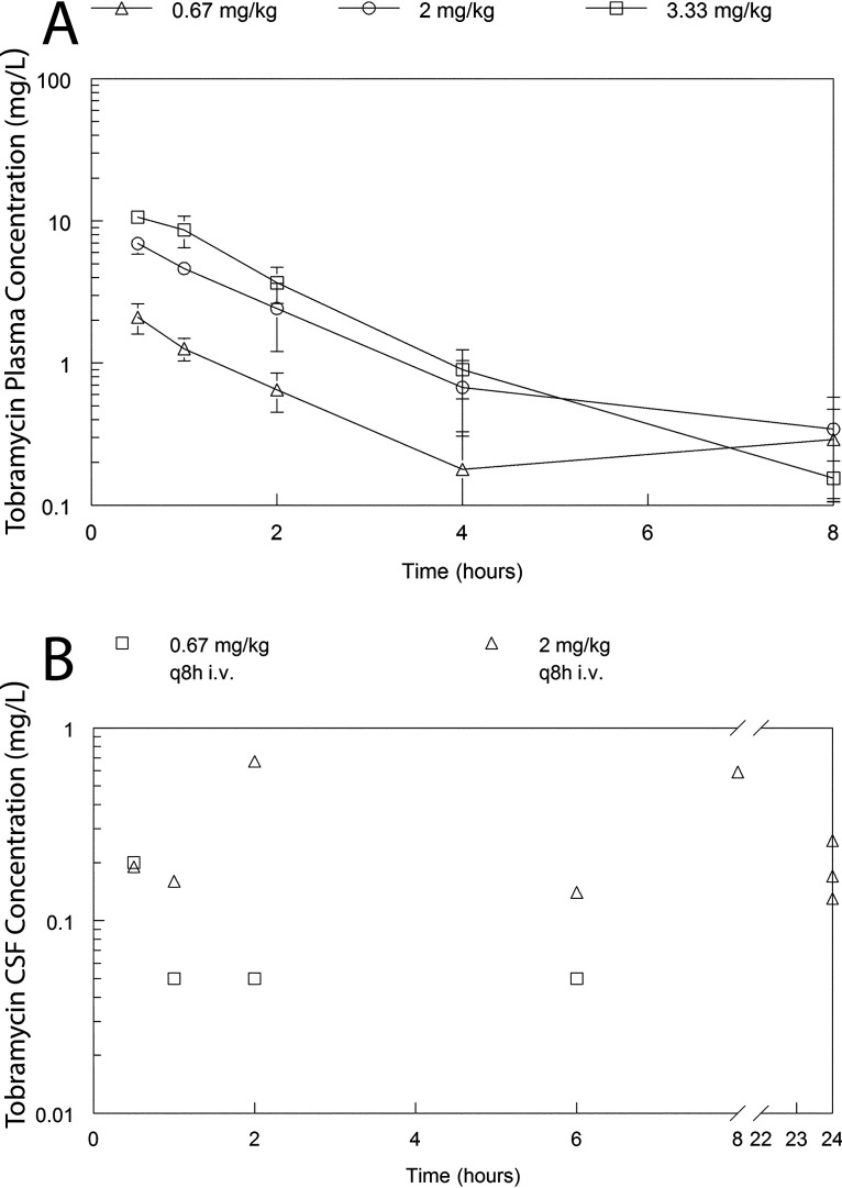 FIG 3