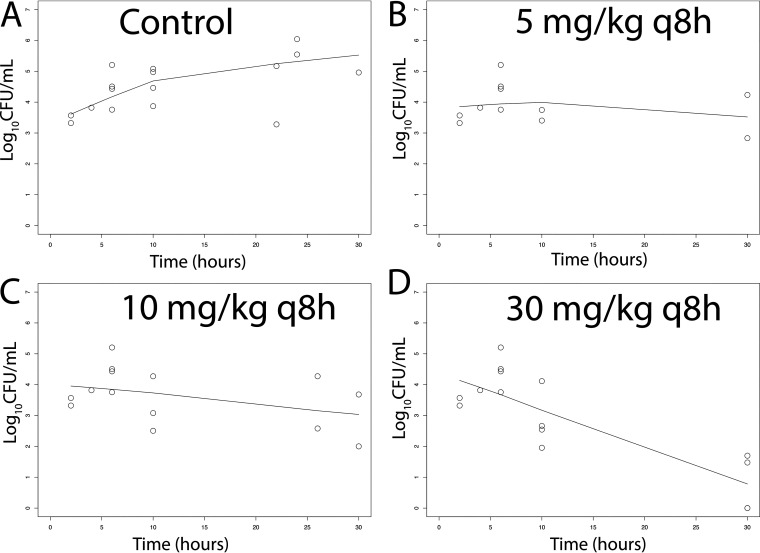 FIG 4