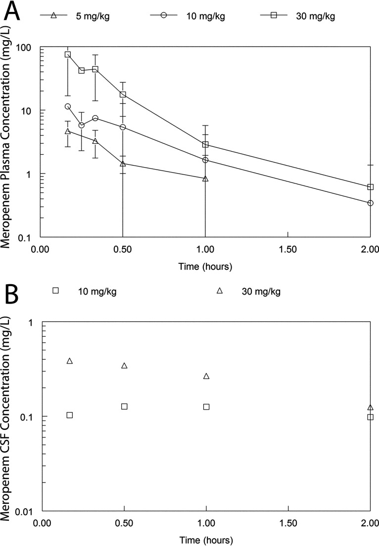 FIG 2