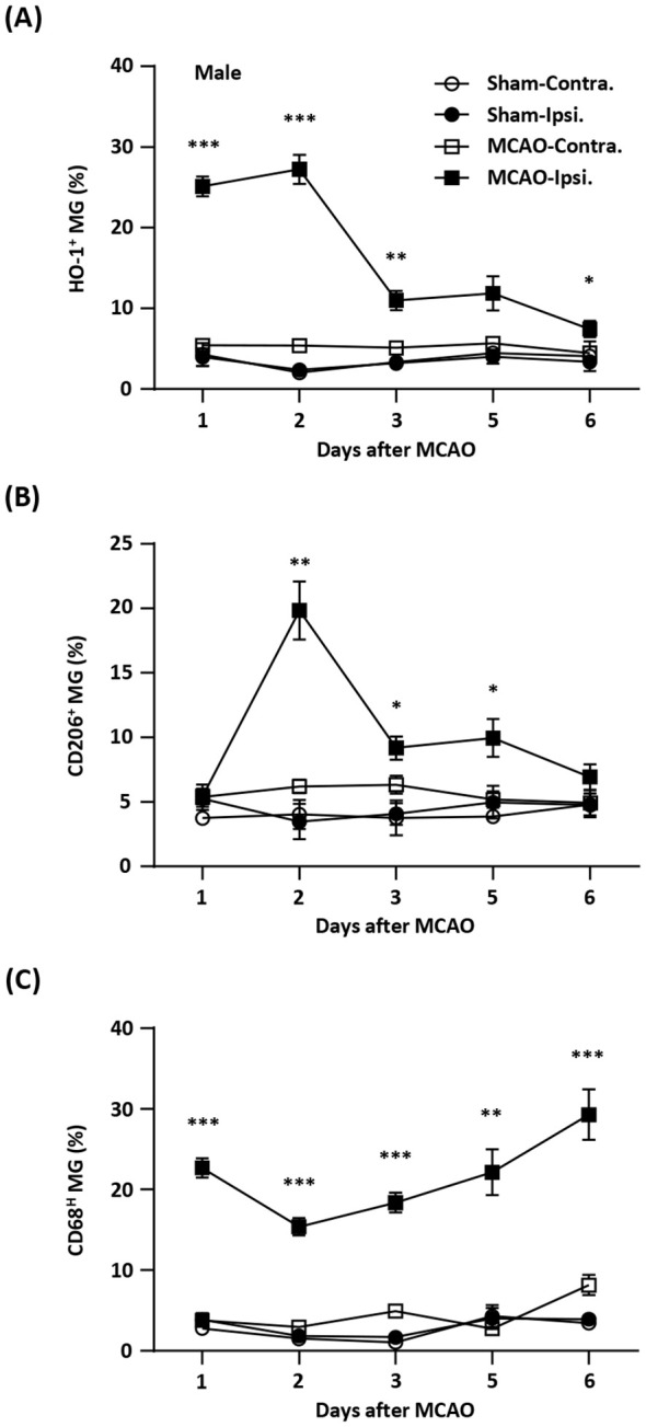 Figure 1