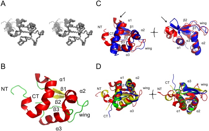 Fig 1