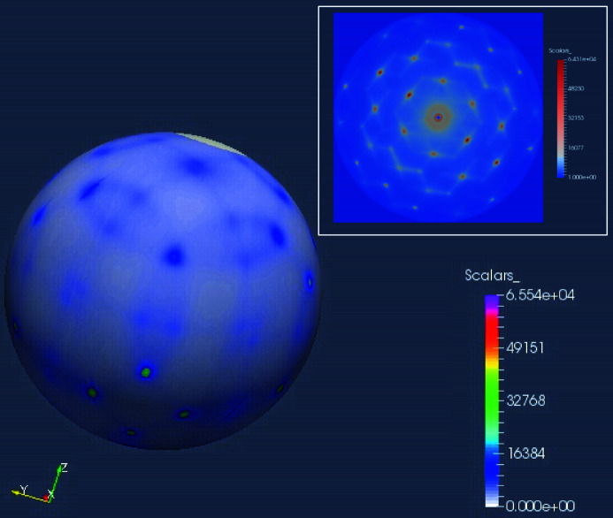 Figure 11