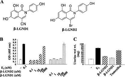 FIGURE 1.