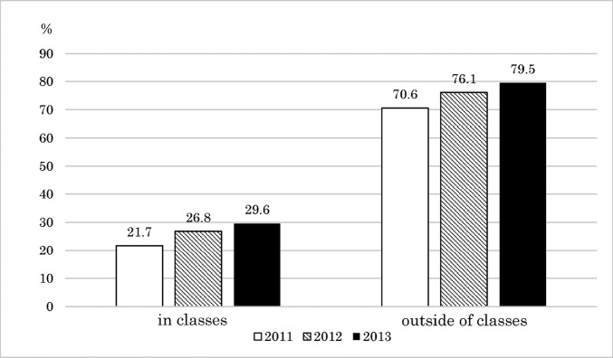 Fig. 6