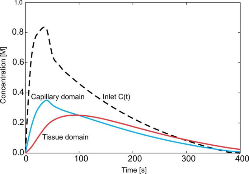 Fig. 19