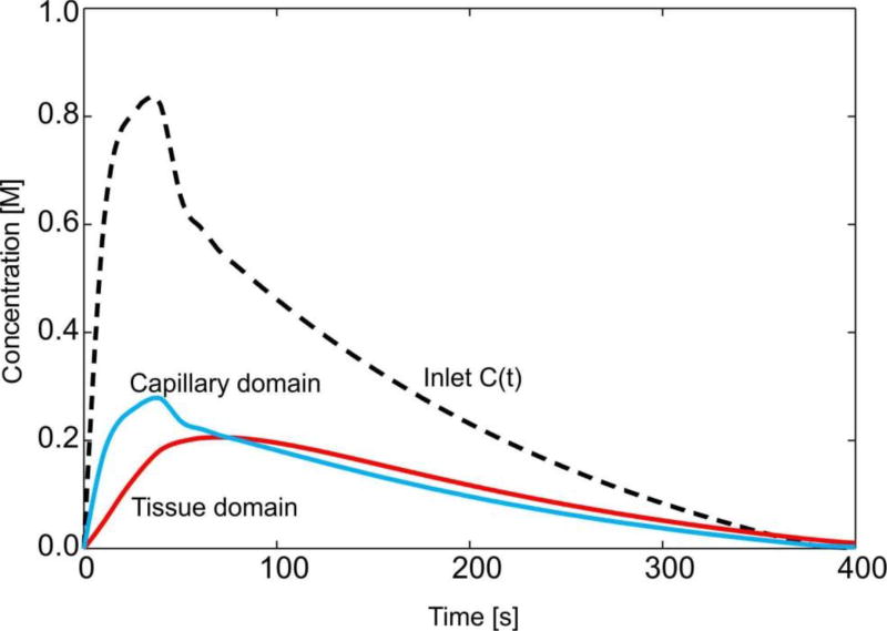 Fig. 23