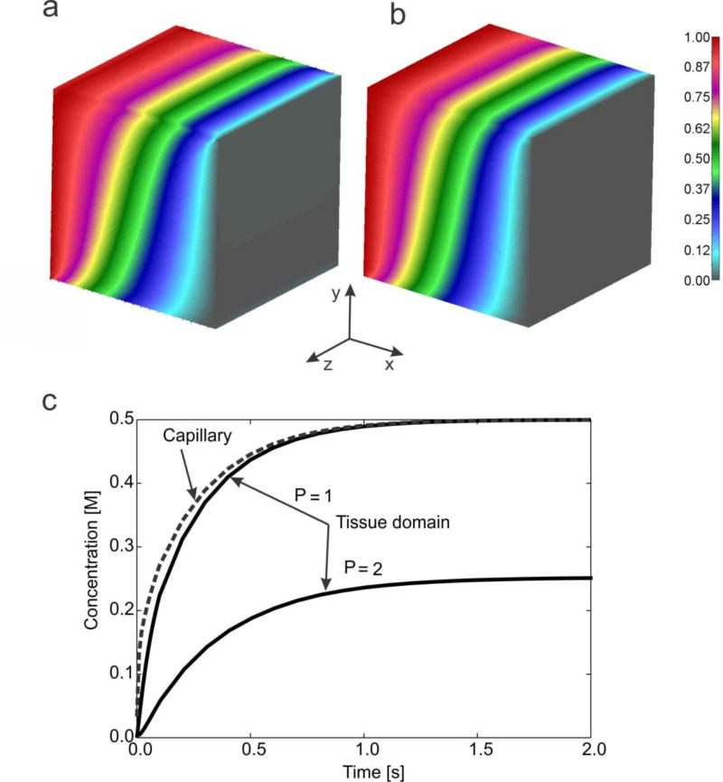 Fig. 12