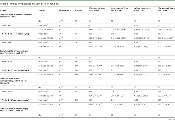 graphic file with name NEUROLOGY2017835264TT2.jpg