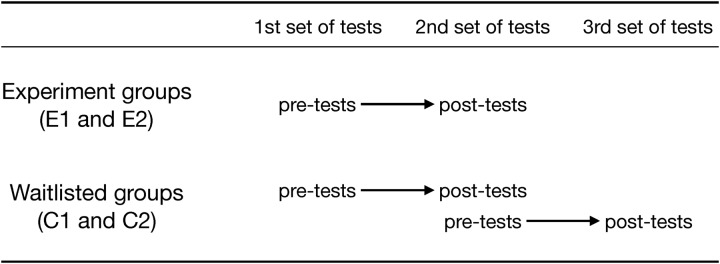 FIGURE 1