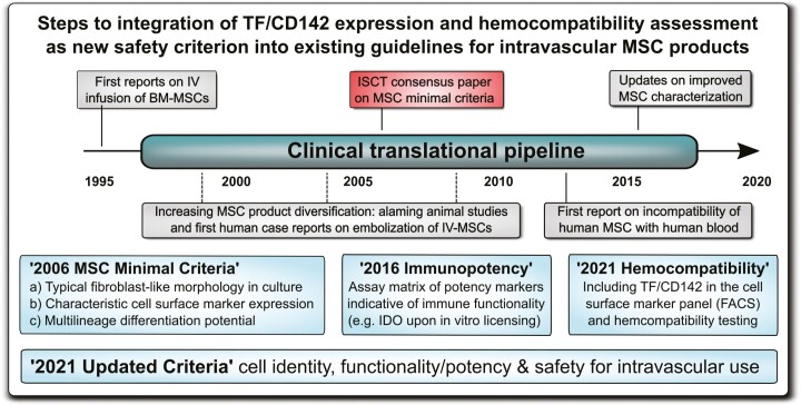 Graphical Abstract