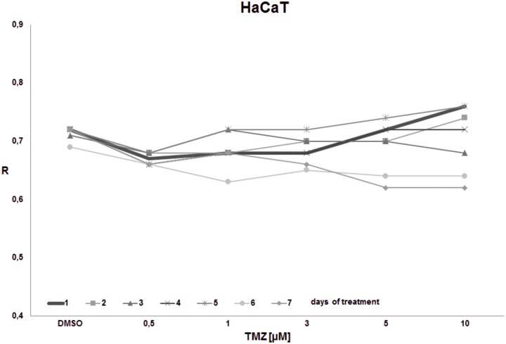 Fig 11