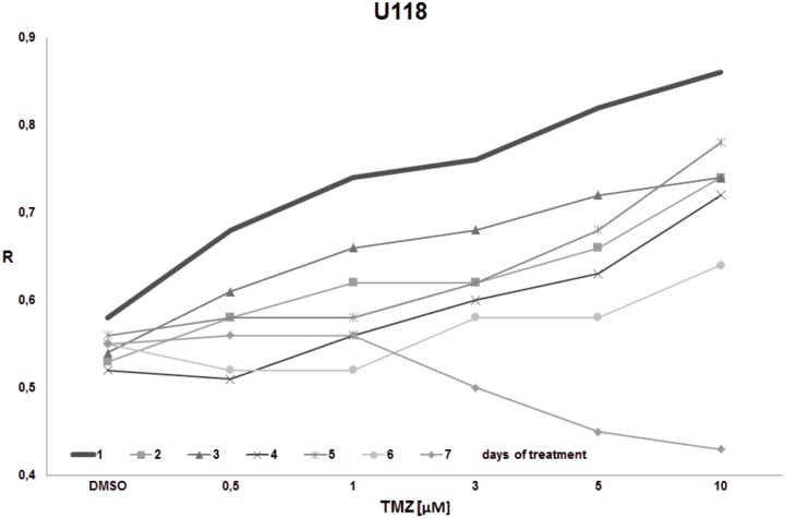 Fig 10