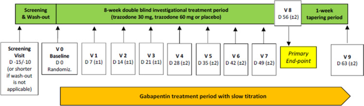 Fig. 1